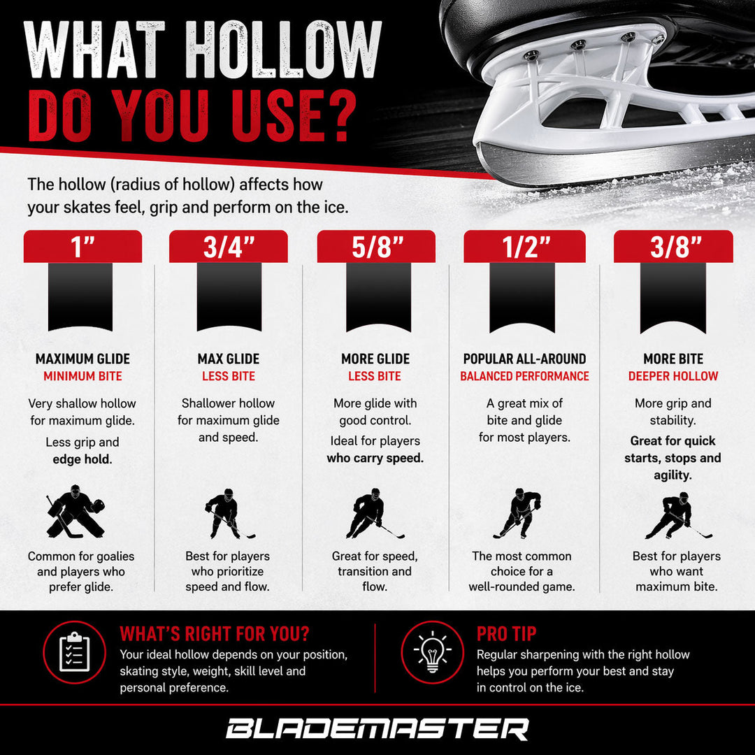 Skate Hollow Guide for Home Users: Everything You Need to Know About Choosing the Right Hollow