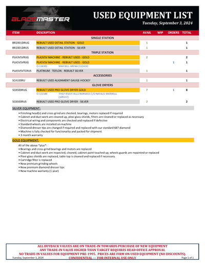 Blademaster Used Equipment List