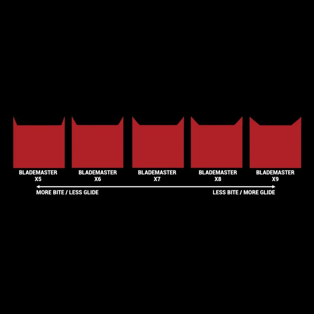 A black graphic showing five red rectangular shapes with jagged top edges, labeled BLADEMASTER X5 through X9, with white text indicating more bite/less glide on the left and less bite/more glide on the right.
