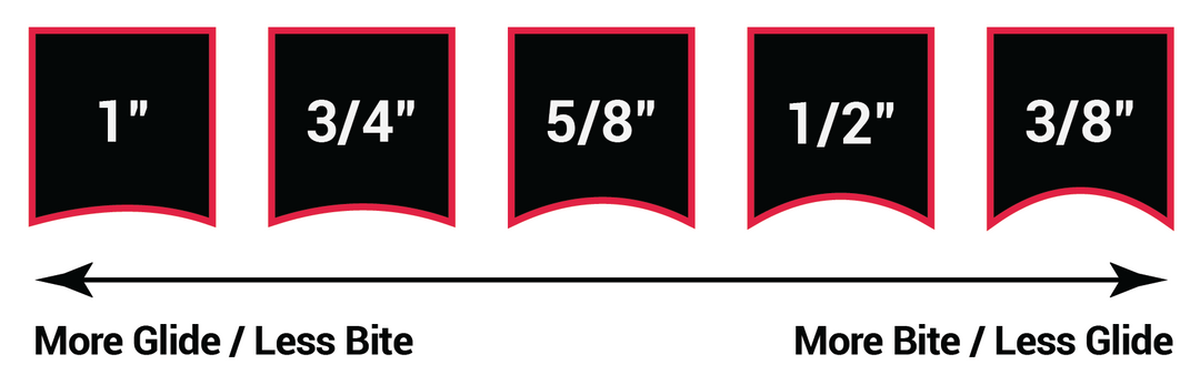 Diagram showing different width measurements with corresponding glide and bite descriptions for hockey skate hollows.