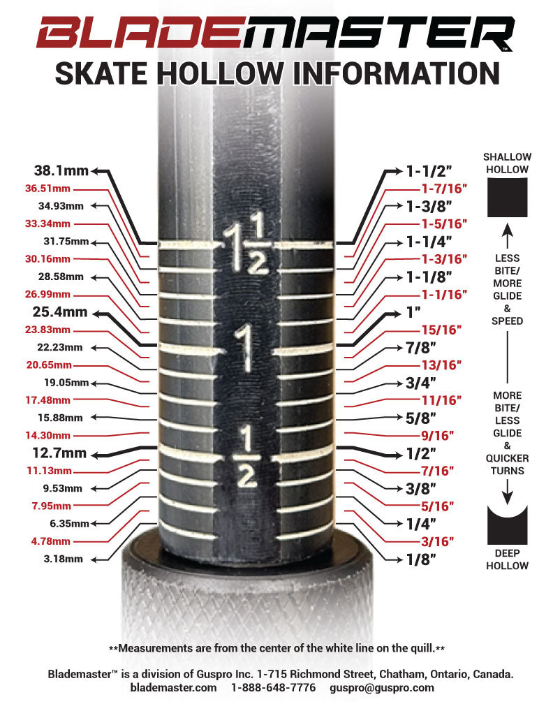 Skate Hollow Information pdf metric in mm