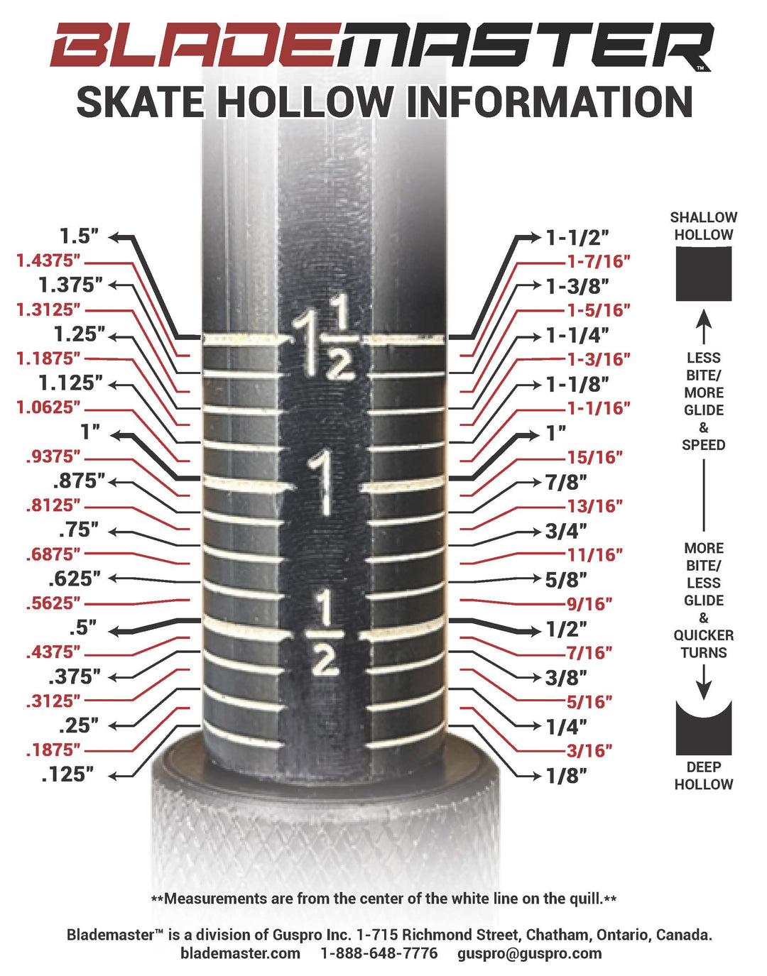 Skate Hollow Information Chart